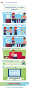 Deze infographic geeft een versimpeld overzicht van hoe u uw patiëntengegevens kunt inzien.